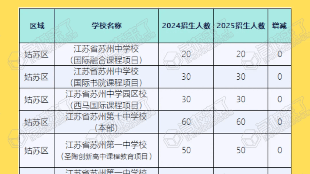 24-25苏州国际学校中考招生人数大比拼