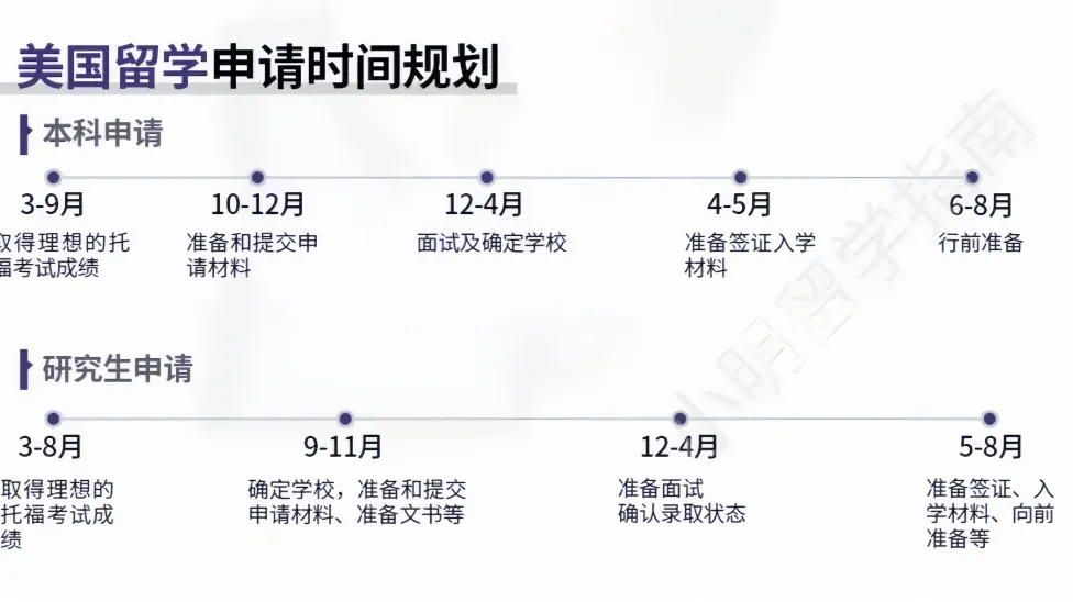 因此准备英美双申或者英美中国香港多线申请的同学