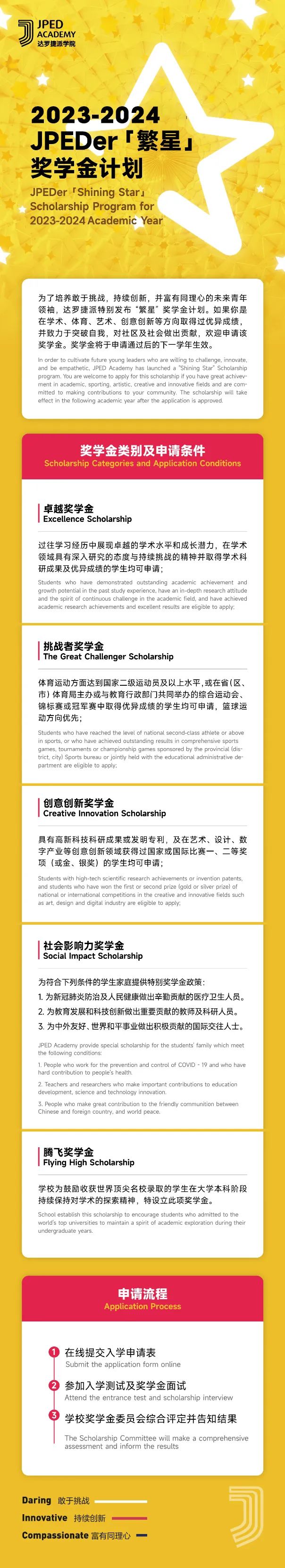 为了培养敢于挑战,持续创新,并富有同理心的未来青年领袖