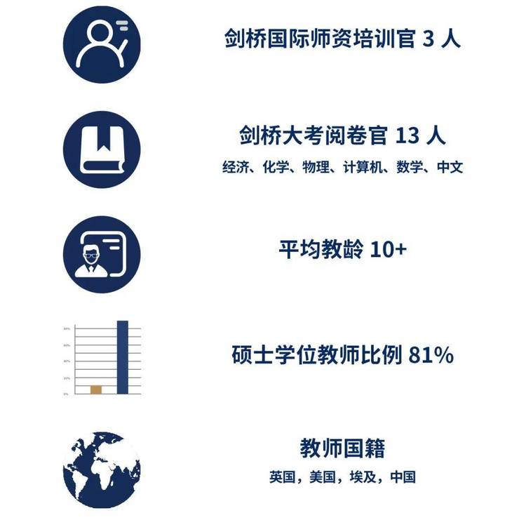 北外ICC荣获“2024师资竞争力标杆国际化学校”称号Honors of BFSU ICC 北外ICC荣获“2024师资竞争力标杆国际化学校”称号Honors of BFSU ICC