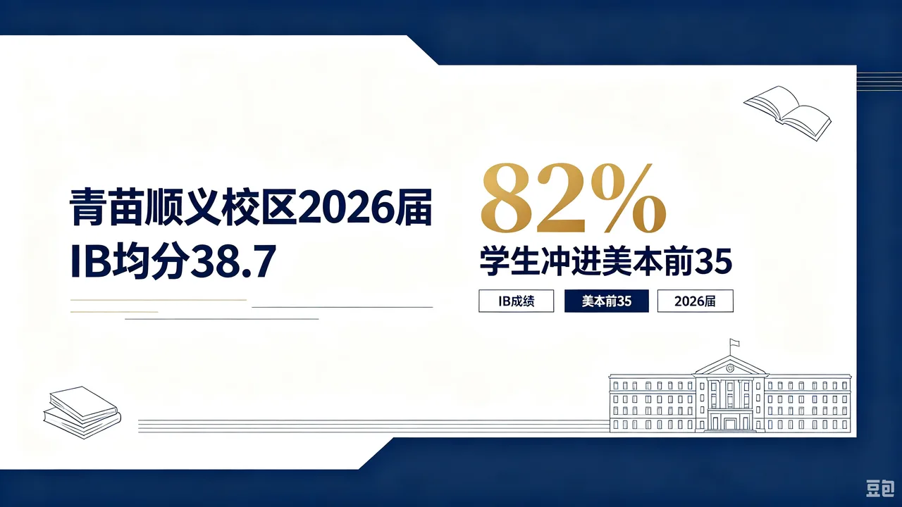 青苗顺义校区2026届IB均分38.7,82%学生冲进美本前35