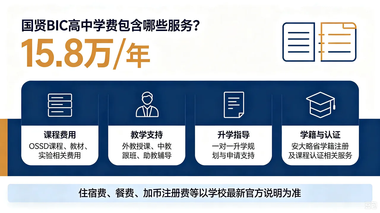国贤BIC高中学费15.8万/年覆盖哪些服务?