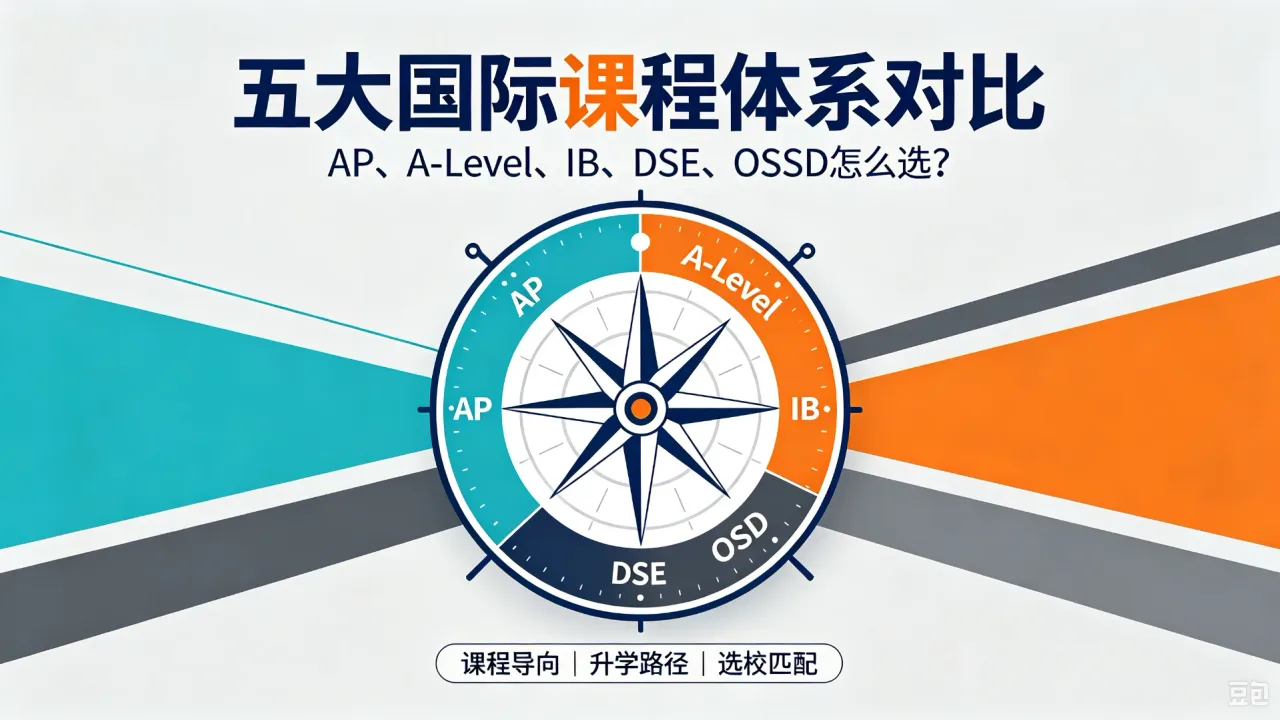 五大国际课程体系对比:AP、A-Level、IB、DSE、OSSD怎么选?