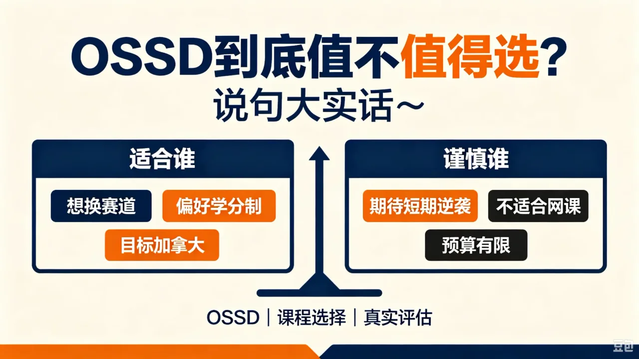 OSSD到底值不值得选?说句大实话~