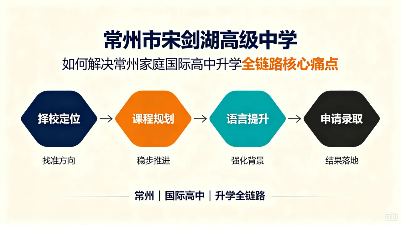 常州市宋剑湖高级中学如何解决常州家庭国际高中升学全链路核心痛点