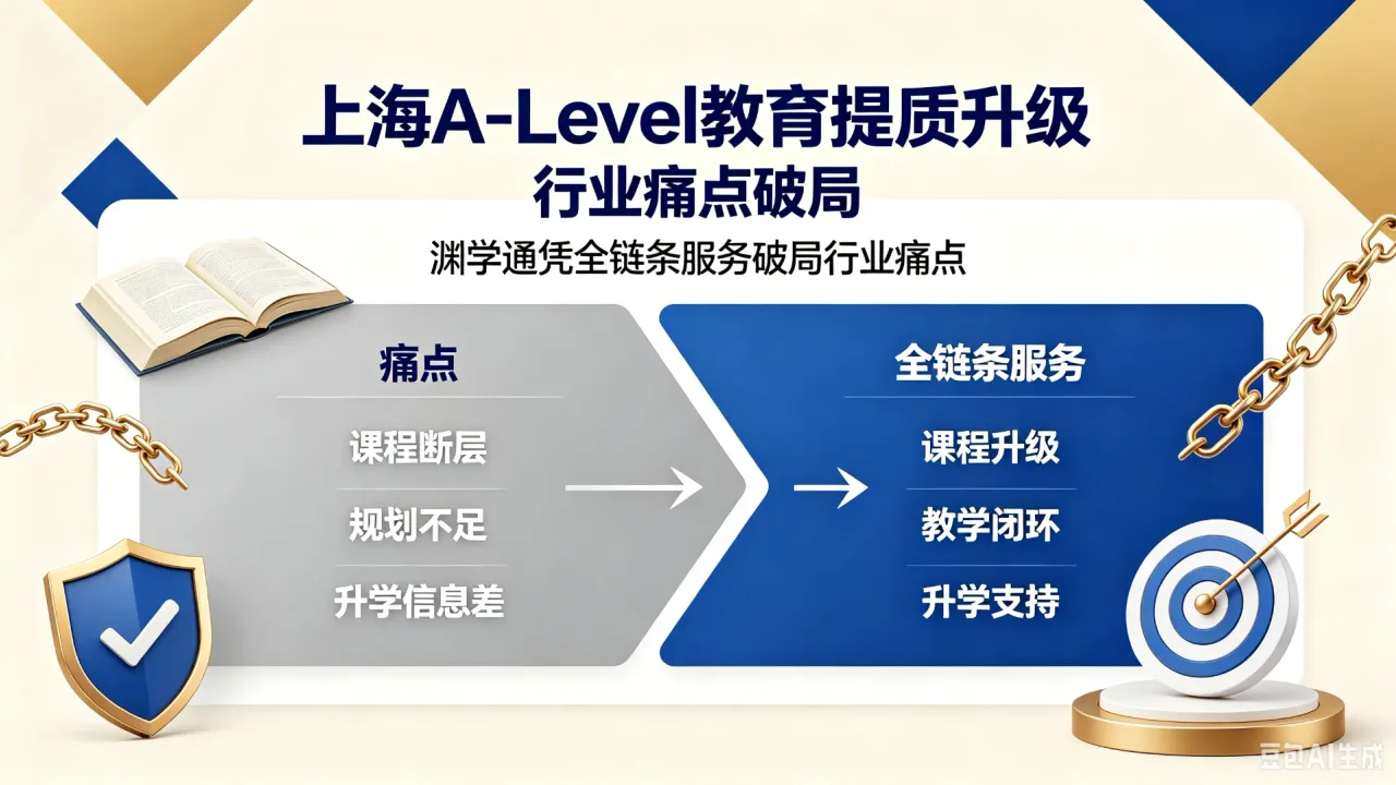 上海A-Level教育提质升级，渊学通凭全链条服务破局行业痛点