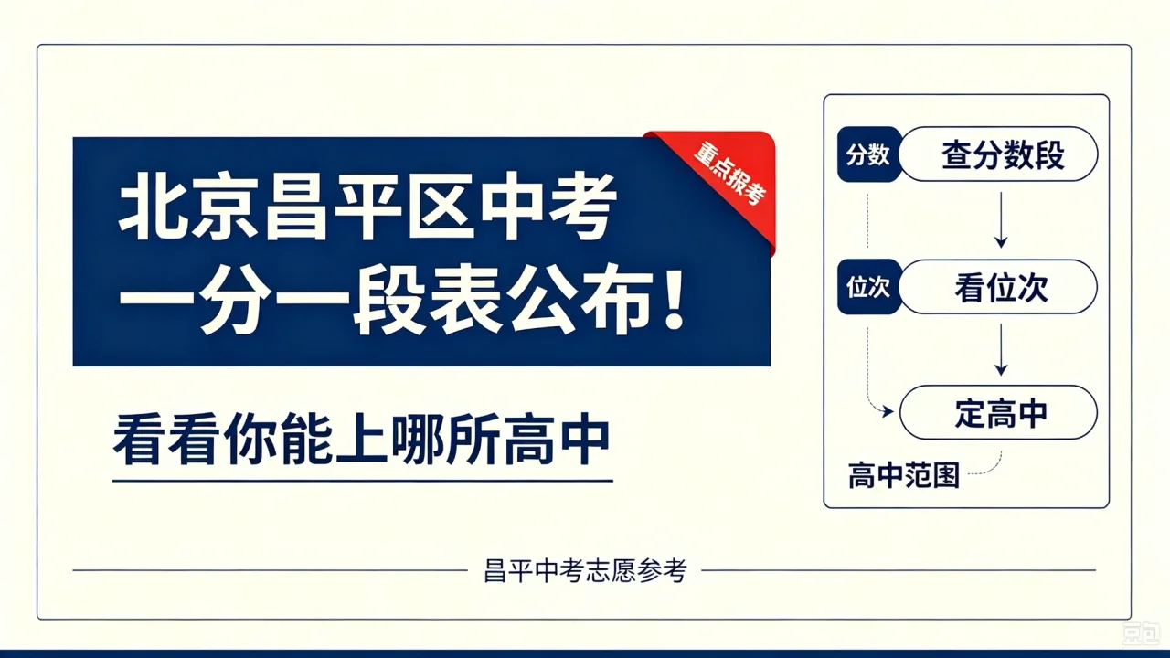 北京昌平区中考一分一段表公布！看看你能上哪所高中
