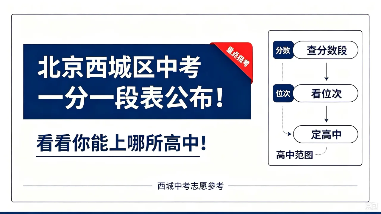 北京西城区中考一分一段表公布!看看你能上哪所高中!