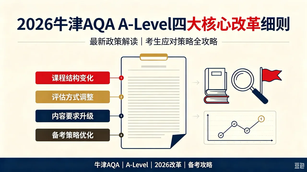 2026牛津AQA A-Level四大核心改革细则｜最新政策解读+考生应对策略全攻略
