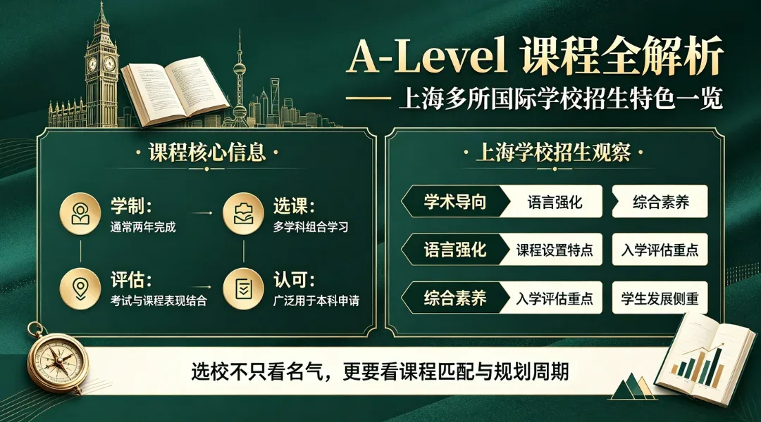 A-Level课程全解析:上海多所国际学校招生特色一览