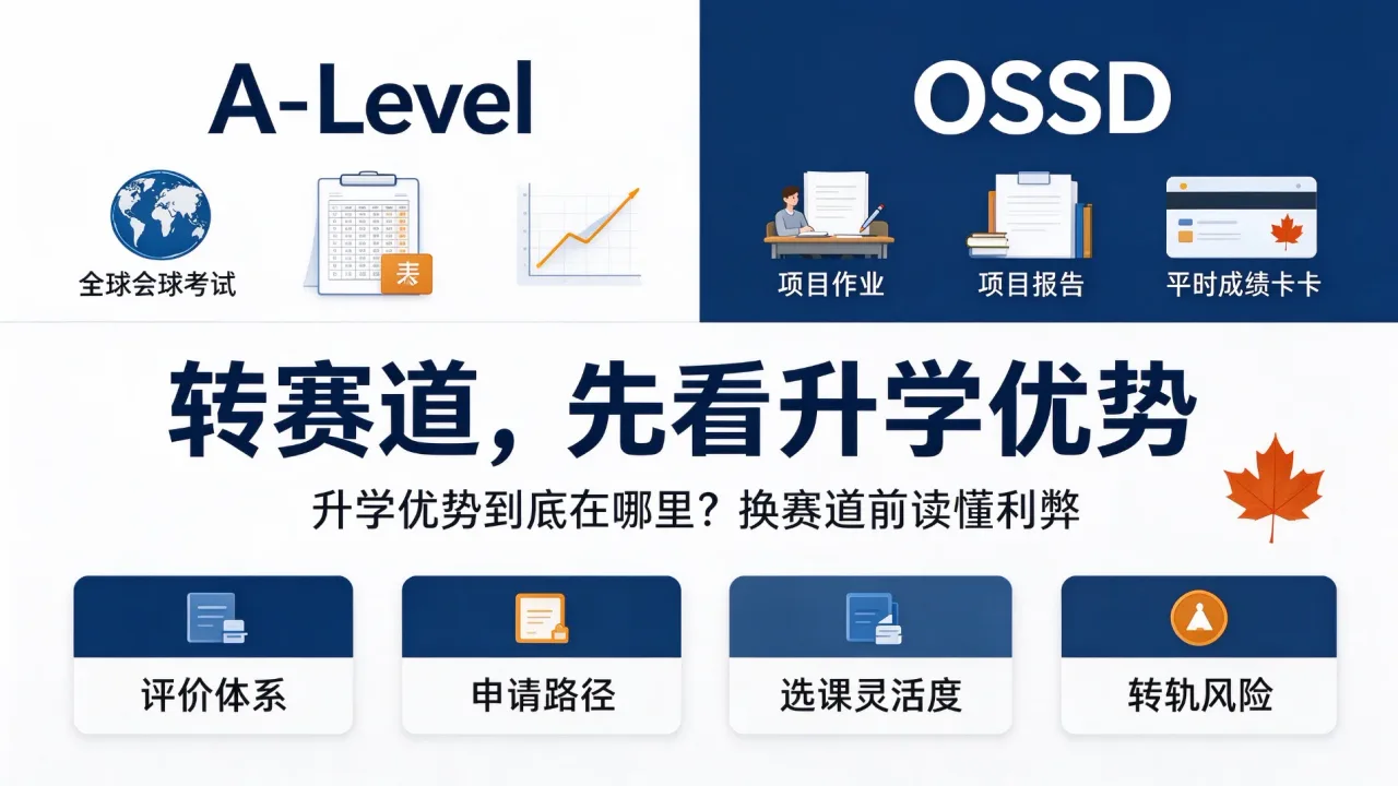A-Level 转 OSSD,升学优势到底在哪里?换赛道前读懂利弊