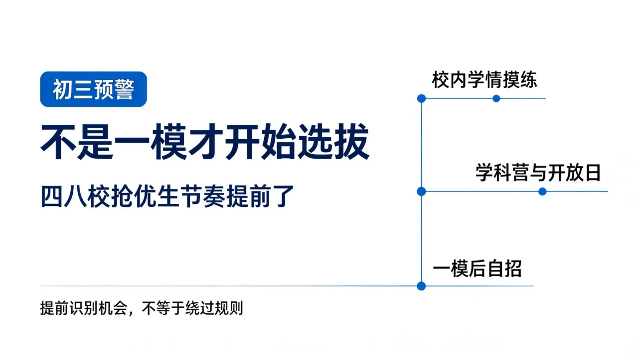 初三预警｜不是一模才开始选拔，上海四八校抢优生节奏提前了