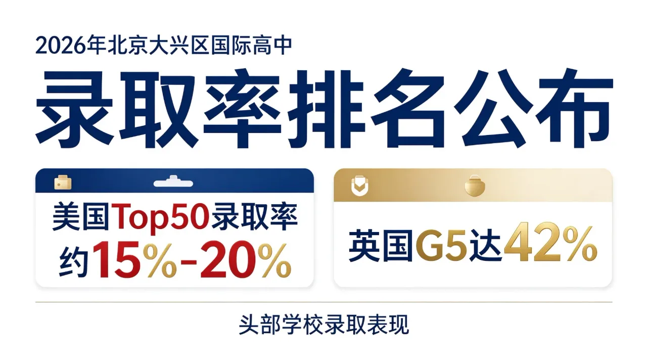 2026北京大兴国际高中录取率排名出炉，择校参考这些维度