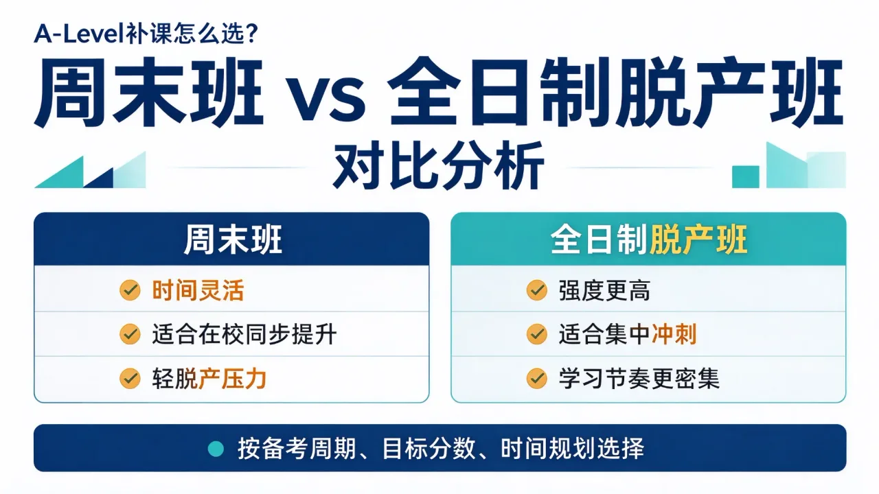 A-Level补课怎么选？周末班与全日制脱产班对比分析