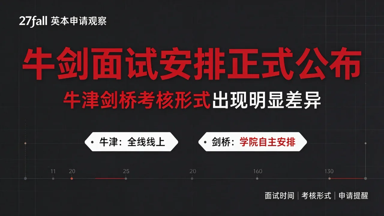 27fall｜牛剑面试安排正式公布，牛津剑桥考核形式出现明显差异