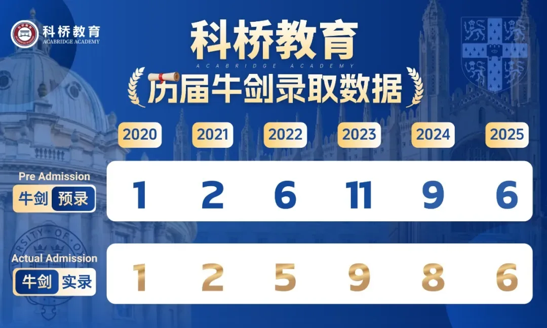 剑桥录取榜上有名!我们的牛剑班开始招生啦!