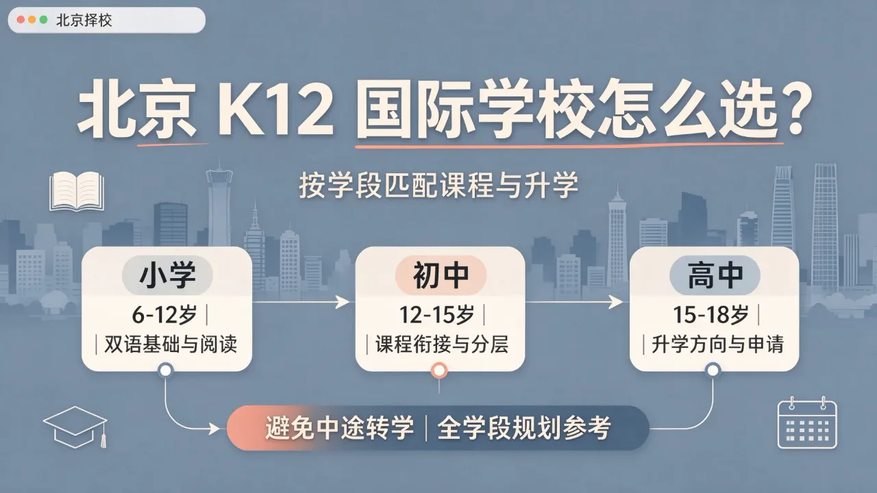 避免中途转学！北京 K12 国际学校怎么选，按学段匹配课程与升学