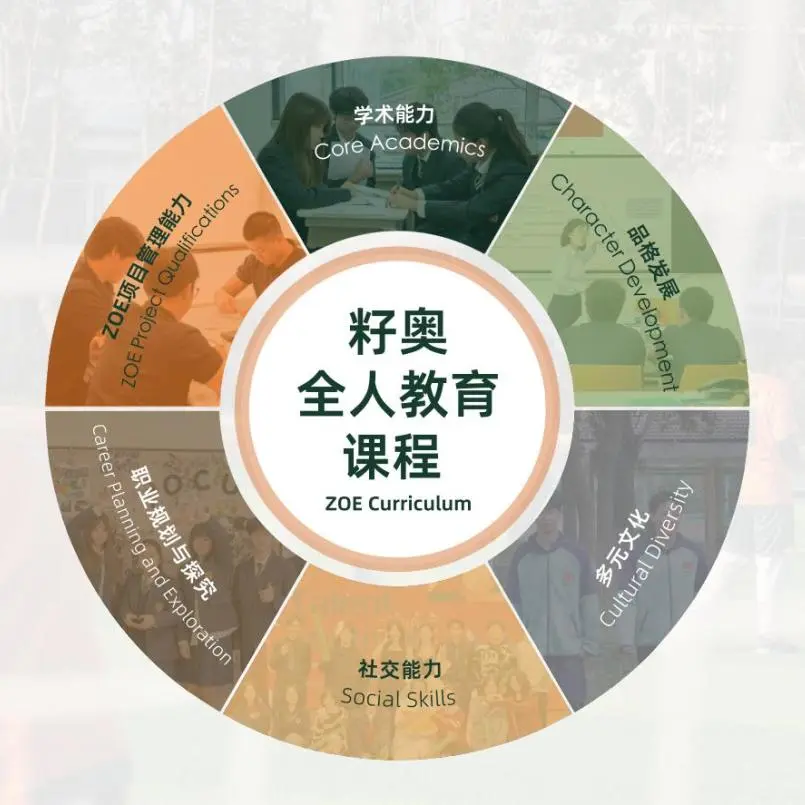学术能力、ZOE项目管理能力、品格发展、职业规划与探究