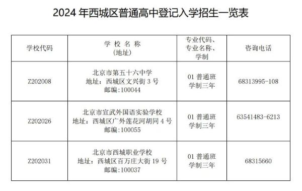 目前北京全市只有东城、西城实行登记入学的政策（图 2）