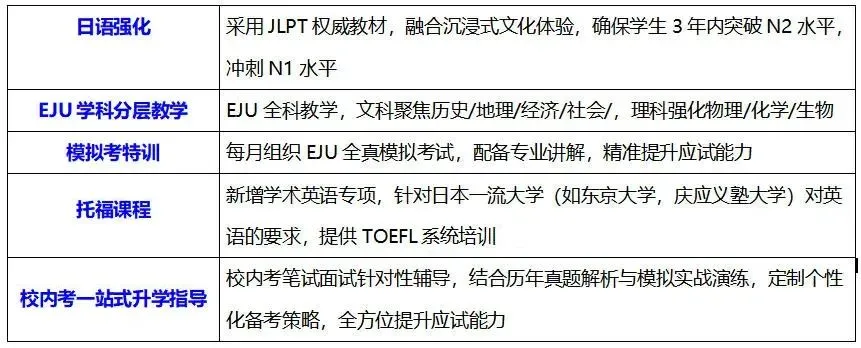 作为日本大学本科入学的核心评估体系