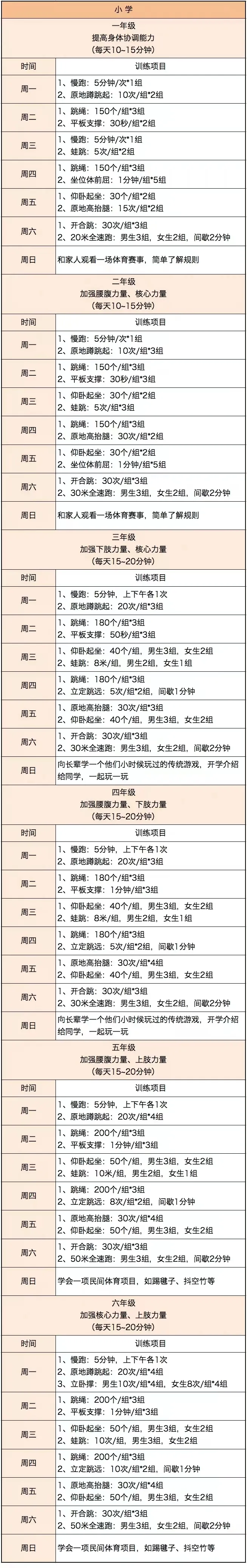 上下滑动查看详细计划👇👇: