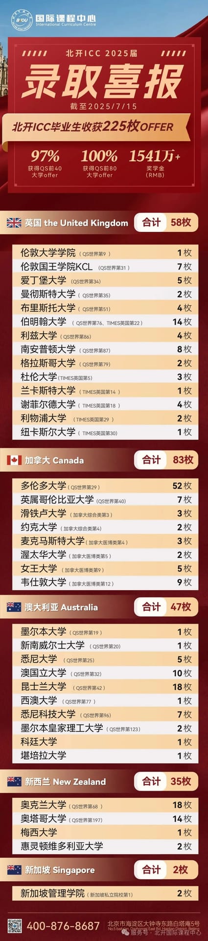 北开ICC2025届毕业生升学报告 | 逐梦世界,硕果满枝
