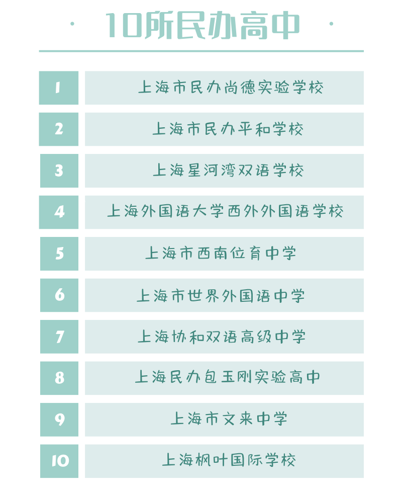 至此,国际课程试点学校由原来的22所,变为21所。(图 2)