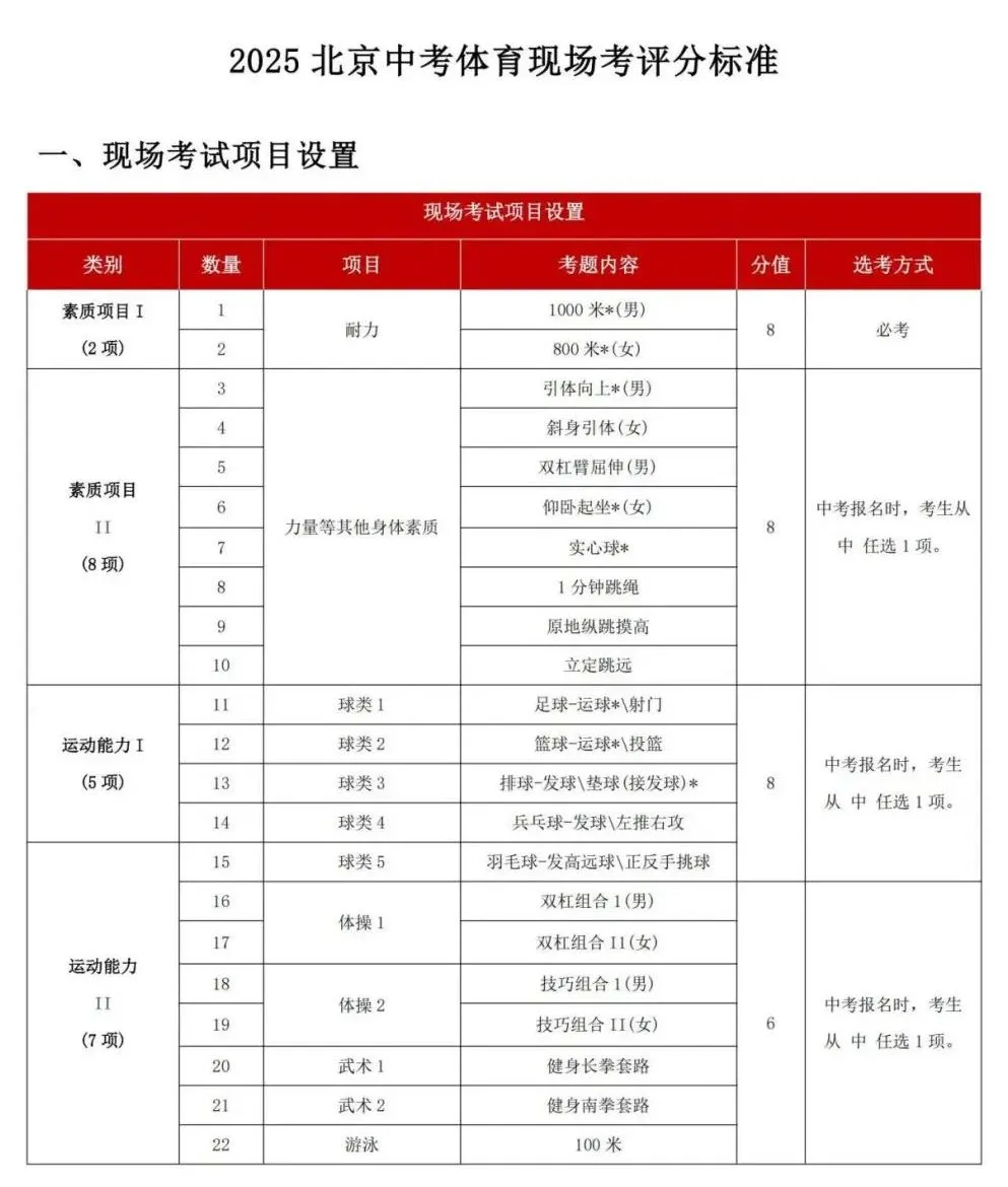 作为中考首考科目,体育考试不仅是对学生身体素质的全面检验