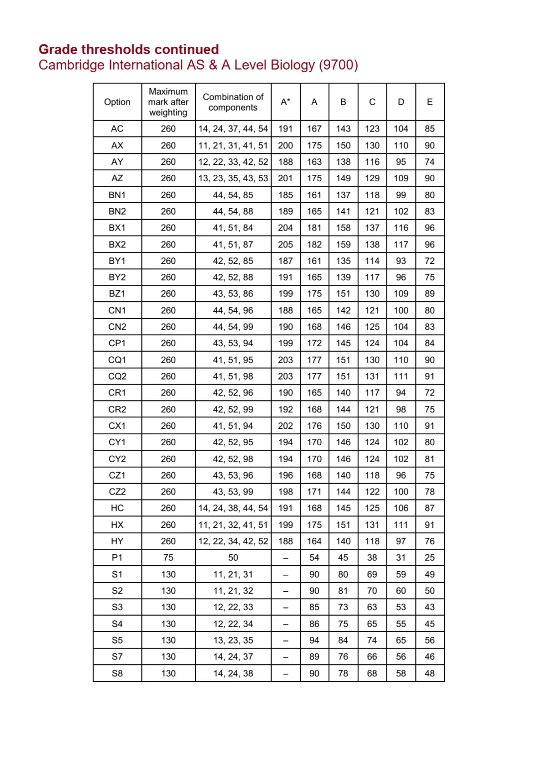 热门科目的分数情况:(图 9)