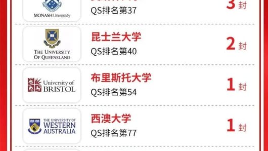 OFFER季|熙诚学校2025首届毕业生录取放榜ing