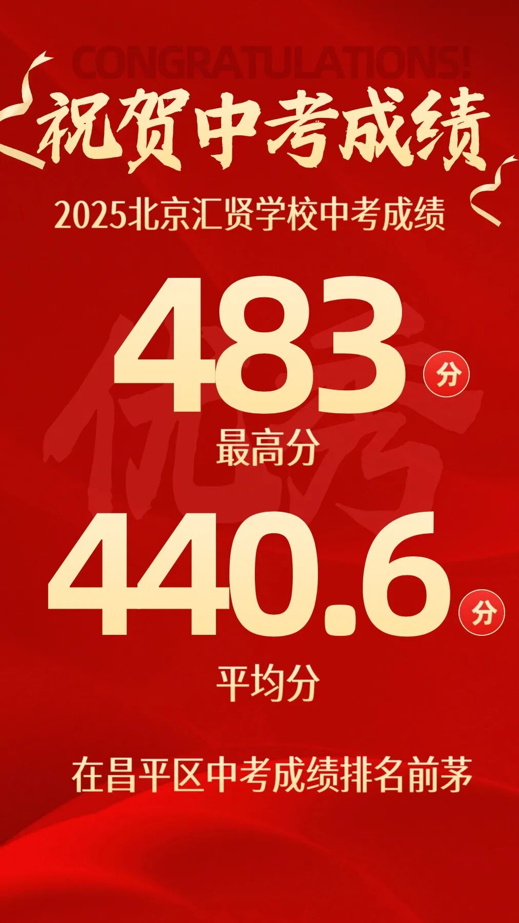 喜报!祝贺北京汇贤学校取得优秀成绩,教学成果实力见证!