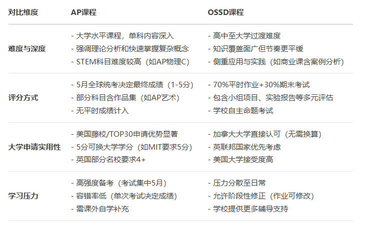 北京市丰台区怡海中学BIC学部学子用OSSD成绩敲开UCL等顶级名校大门
