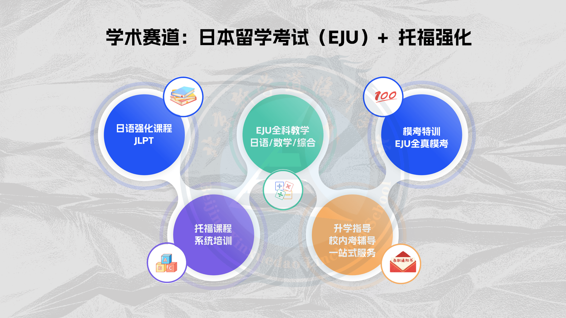 校内考衔接：提前引入日本院校面试技巧、小论文写作训练