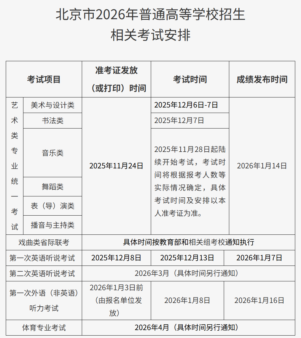 考生完成上述三个阶段且通过报名资格现场确认后