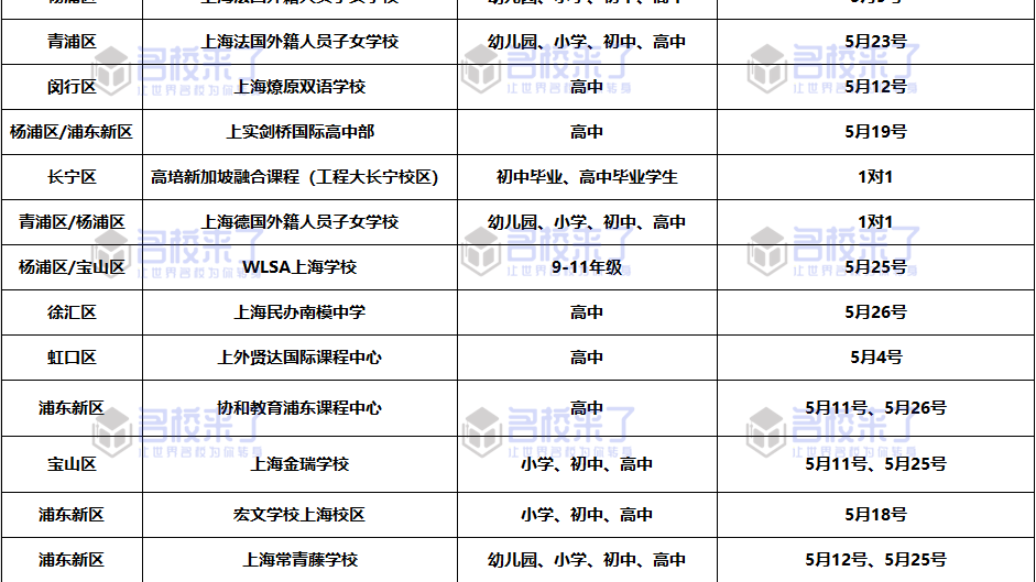 50+上海5月份国际化学校开放日汇总,不可错过欢迎预约
