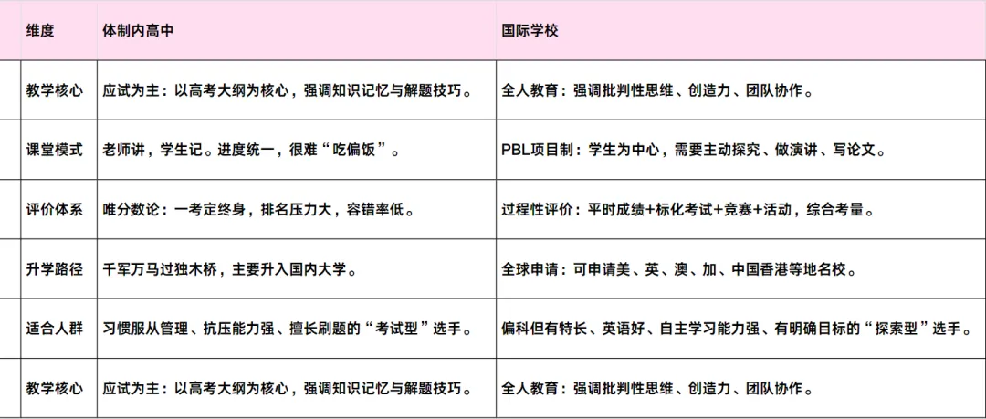 看看你的孩子更适合哪种土壤