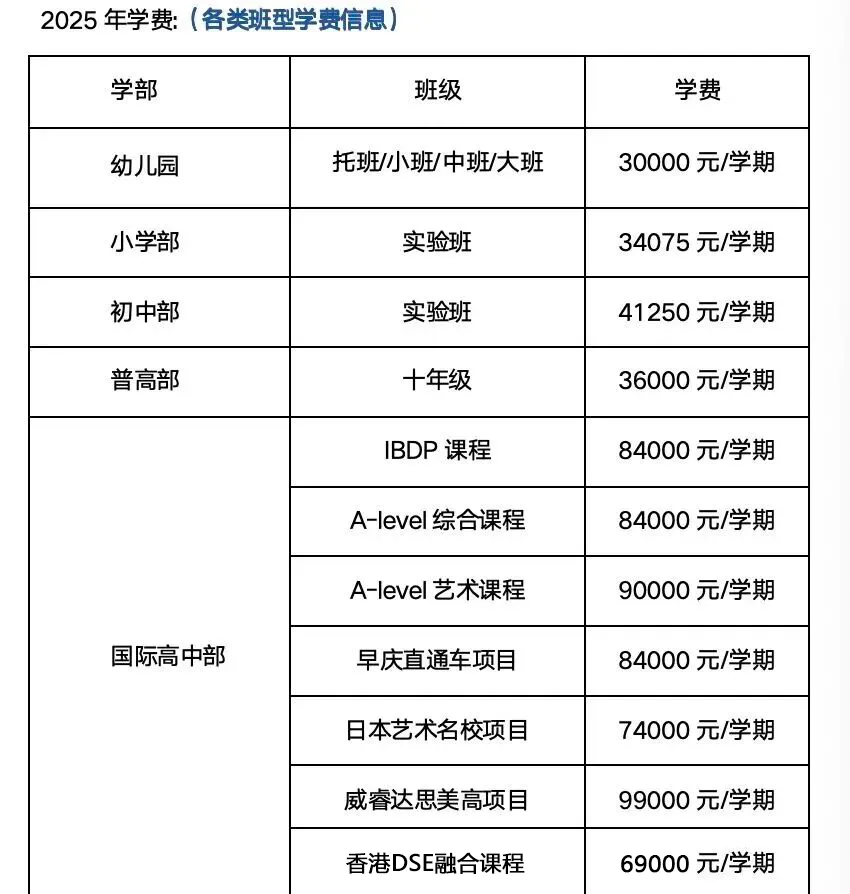 校车情况（是否有校车）：幼儿园至初中部均开设有校车线路