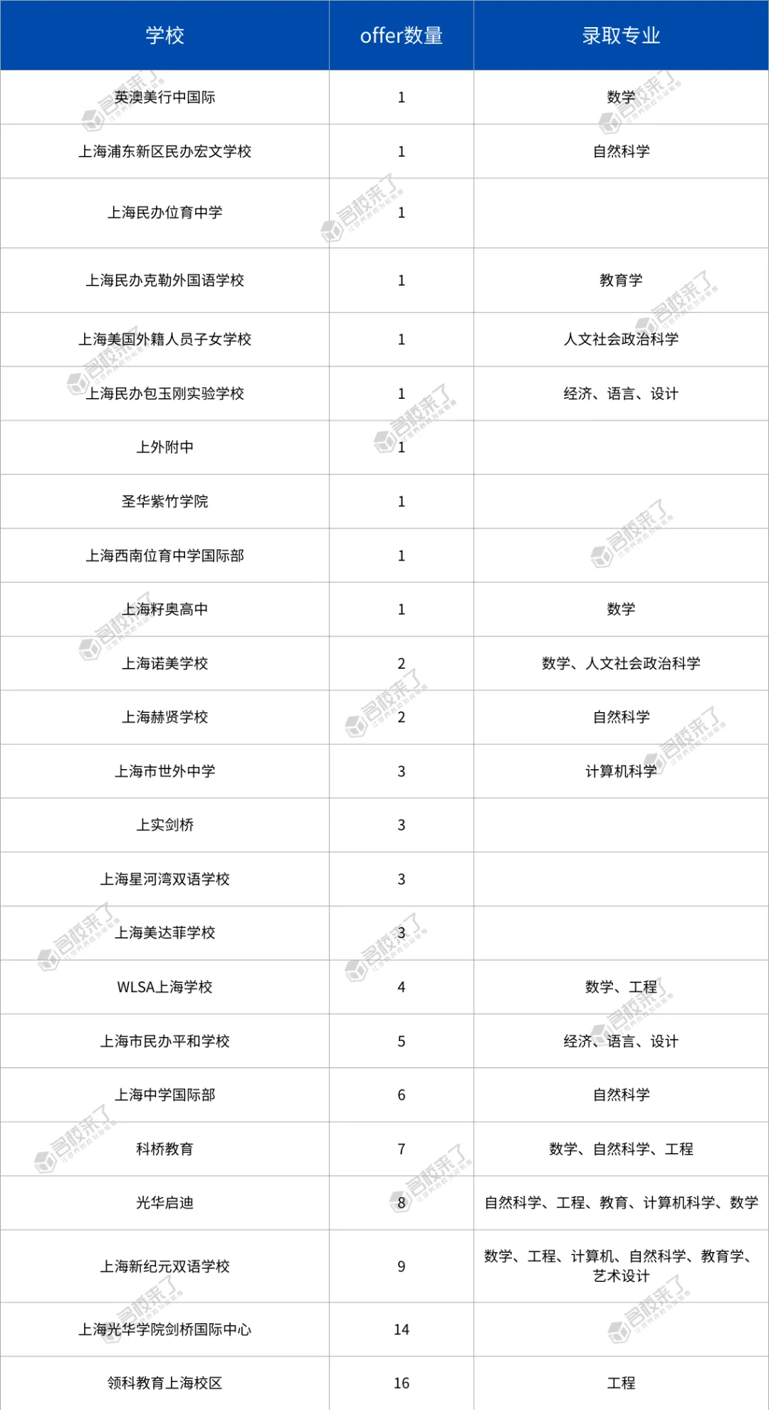 相比去年的102枚略有下降，不过放榜时间还未截止，我们拭目以待。