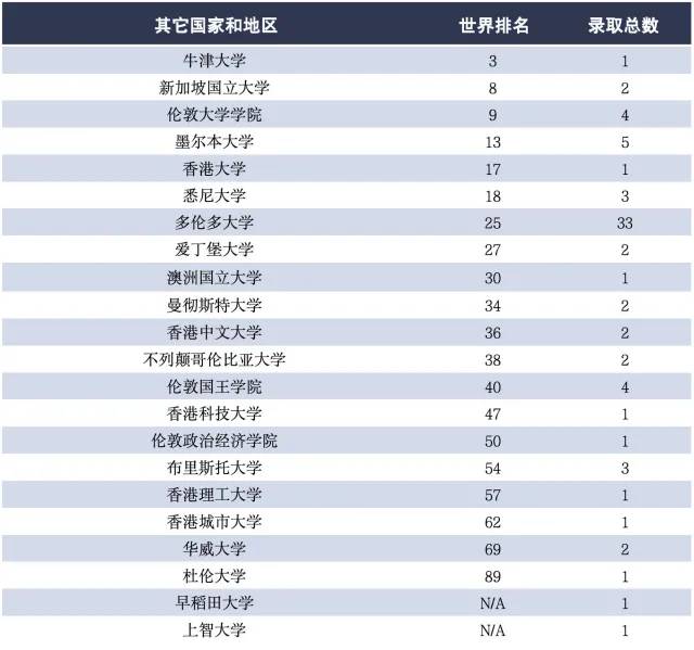 上海市闵行区江川东路980号文绮中学(图 2)