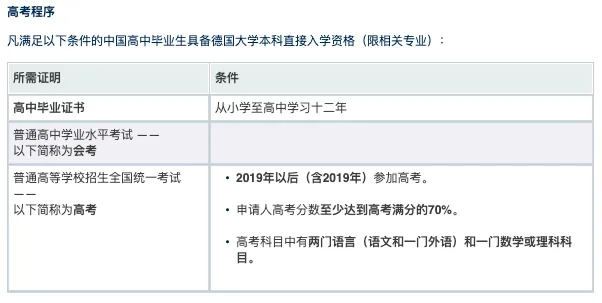 需通过APS审核(高考程序)