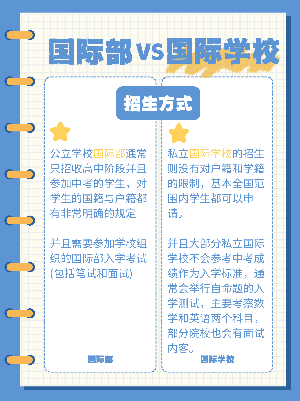 📌 国际部(公立名校 亲儿子 ) ✅ 稳!