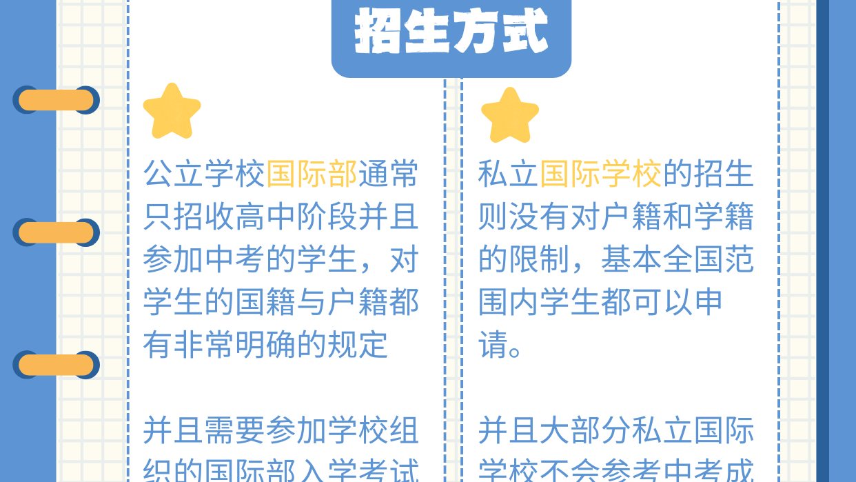 国际部VS国际学校，5秒看懂怎么选！