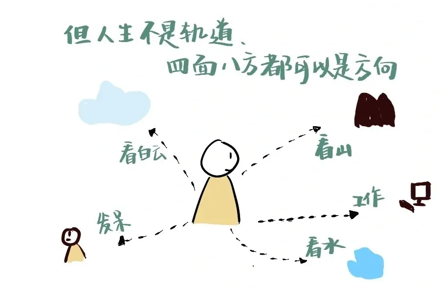 人生不是轨道,跳出选择怪圈!