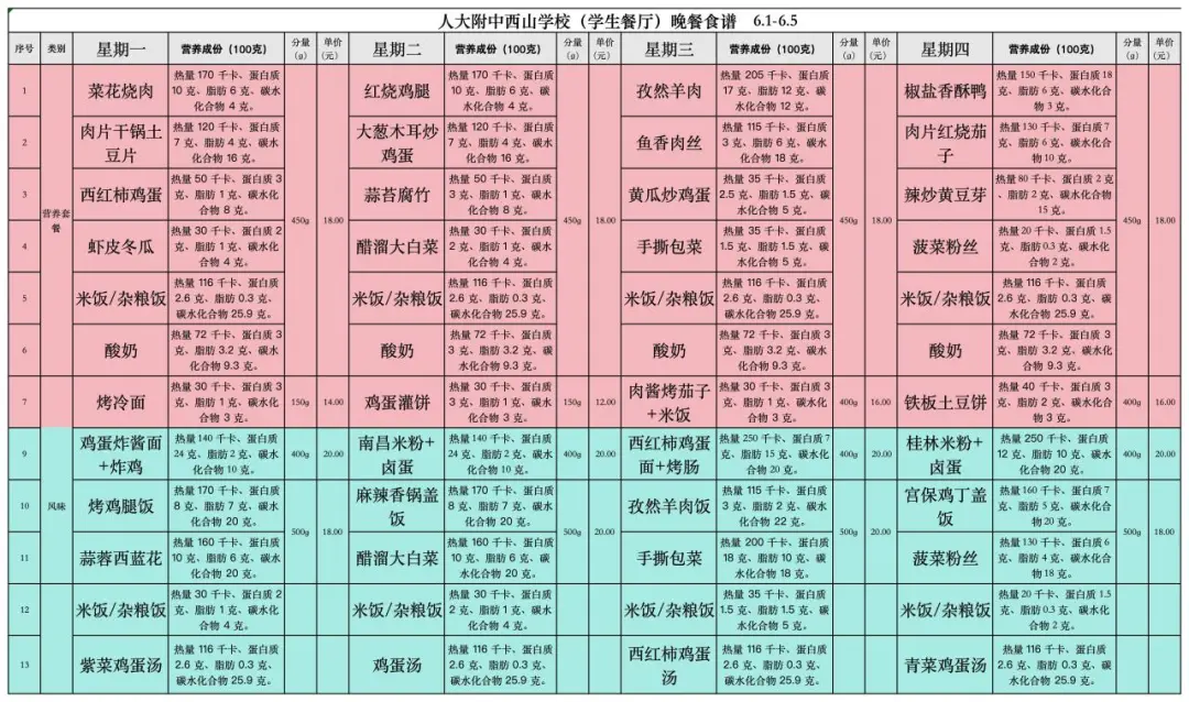包点类菜品是早餐的经典选择，学校食堂提供了多种馅料的包子