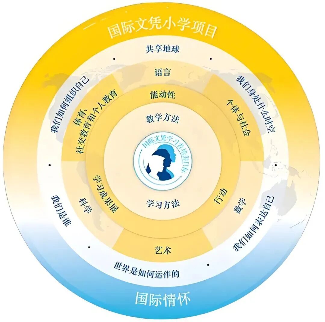 在君诚,我们的孩子可以同时学好英文和中文。