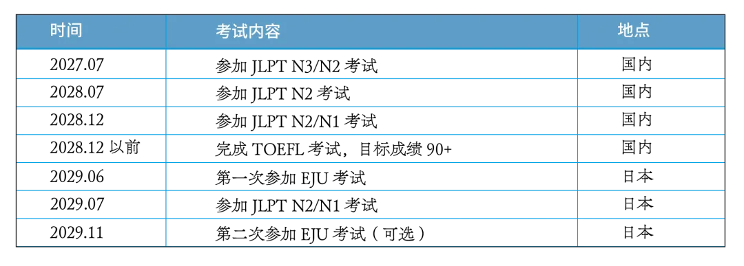 托福100分左右的成绩，则表明学生具备较高的英语水平