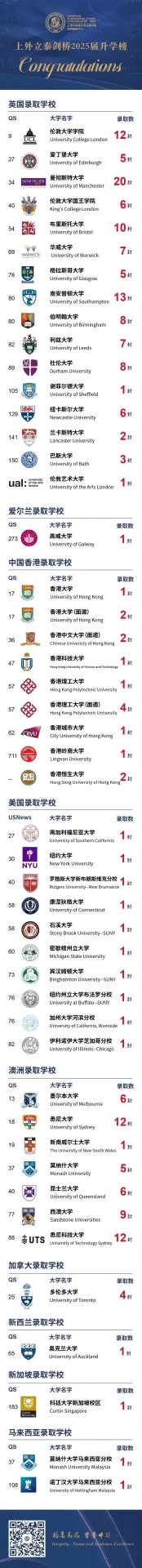 2025年升学榜单