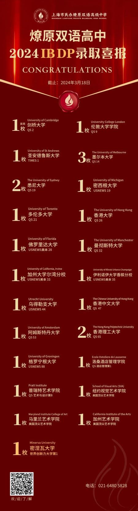 Eric Ren同学收到佛罗利达大学、曼彻斯特大学