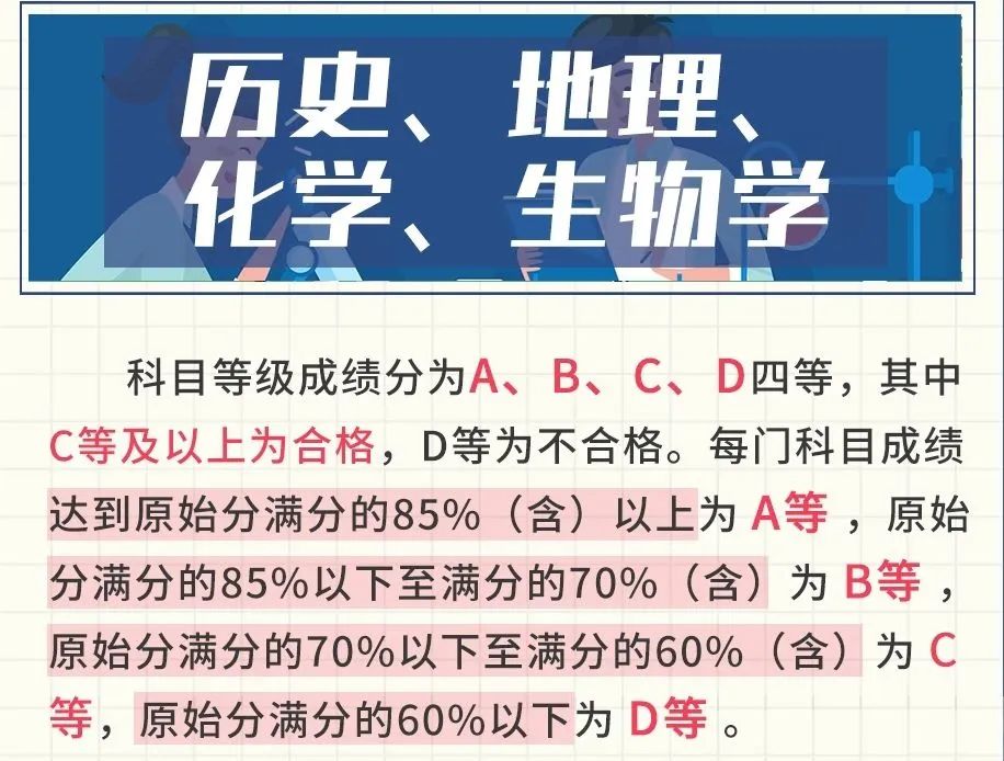 历史、地理、化学、生物学等级成绩分为A、B、C、D四等