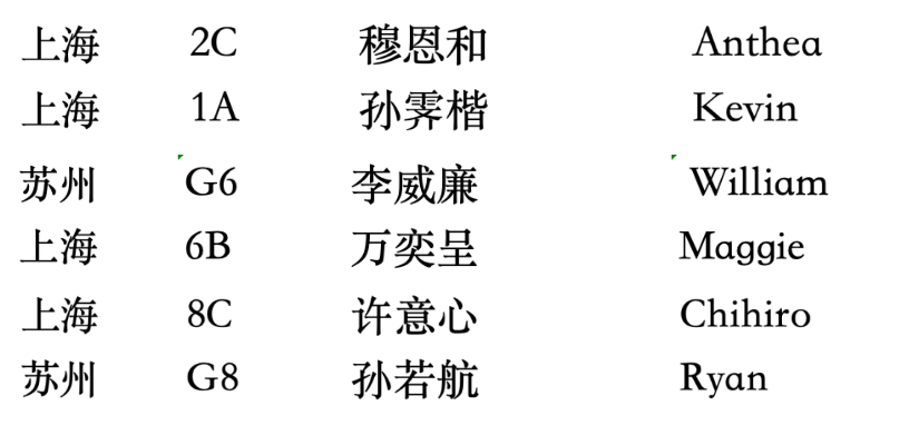 (同一奖项排名不分先后)(图 7)